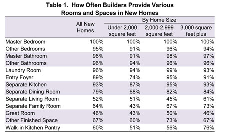 Average Guest Bedroom Dimensions - Bedroom Size / How many ...