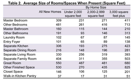 Average Living Room Size Square Feet Phandong Org